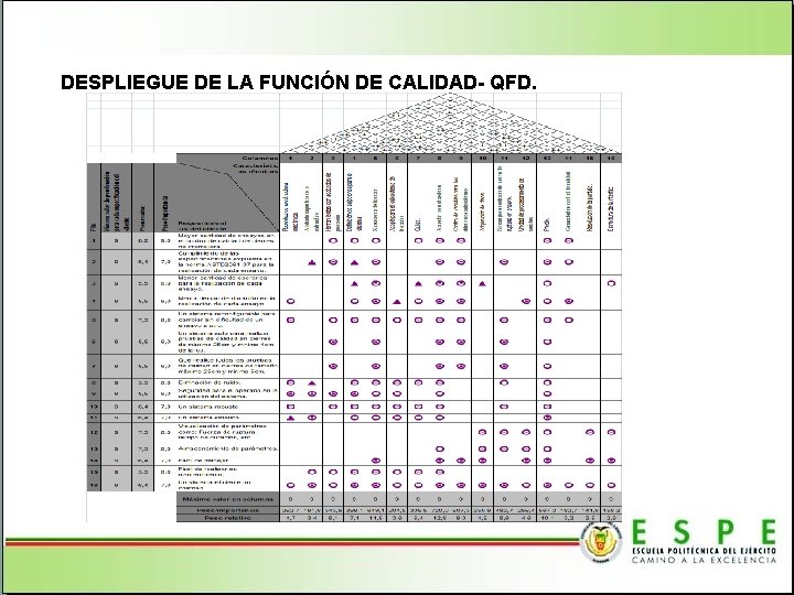 DESPLIEGUE DE LA FUNCIÓN DE CALIDAD- QFD. 