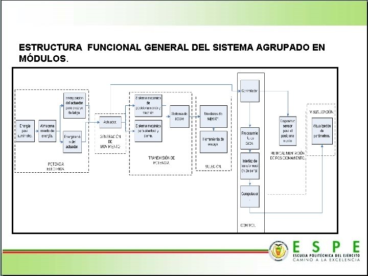 ESTRUCTURA FUNCIONAL GENERAL DEL SISTEMA AGRUPADO EN MÓDULOS. 