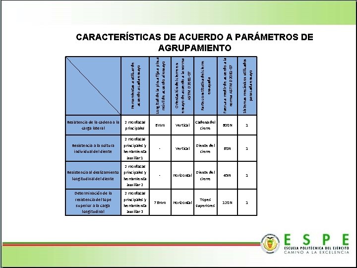 Orientación del cierre en ensayo de acuerdo a la norma ASTM D 2061 -07