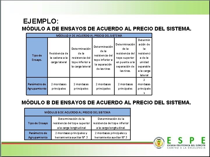 EJEMPLO: MÓDULO A DE ENSAYOS DE ACUERDO AL PRECIO DEL SISTEMA. MÓDULO A DE
