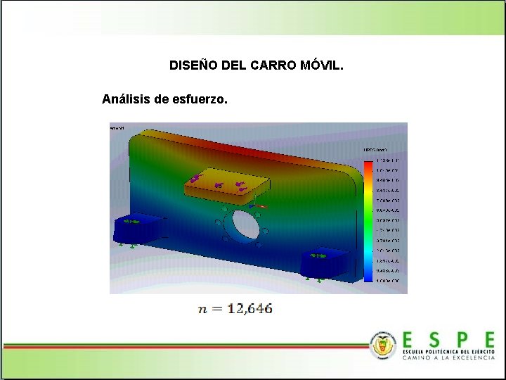 DISEÑO DEL CARRO MÓVIL. Análisis de esfuerzo. 