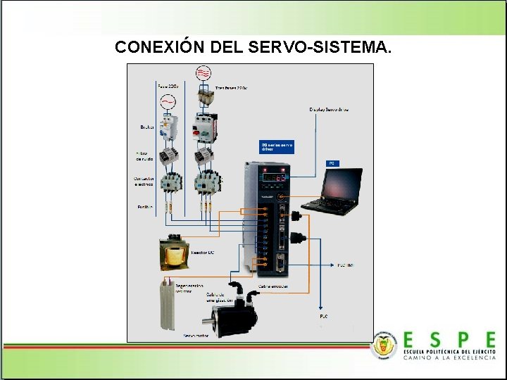 CONEXIÓN DEL SERVO-SISTEMA. 