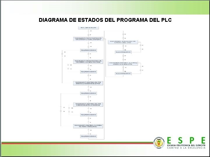 DIAGRAMA DE ESTADOS DEL PROGRAMA DEL PLC 