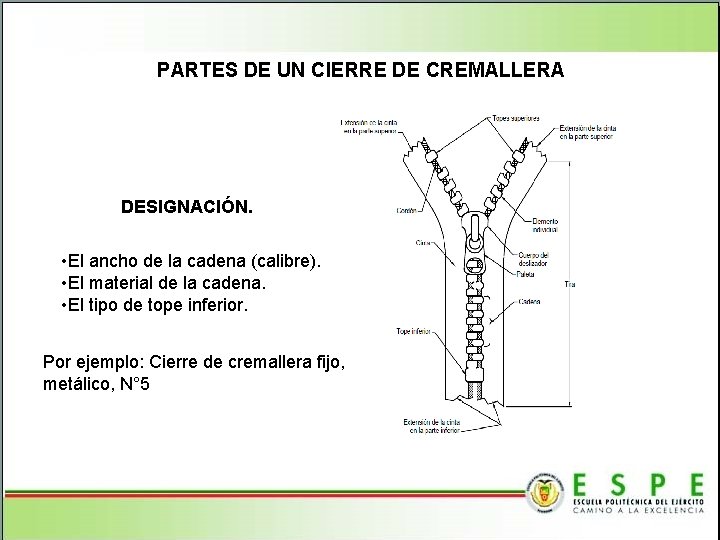 PARTES DE UN CIERRE DE CREMALLERA DESIGNACIÓN. • El ancho de la cadena (calibre).