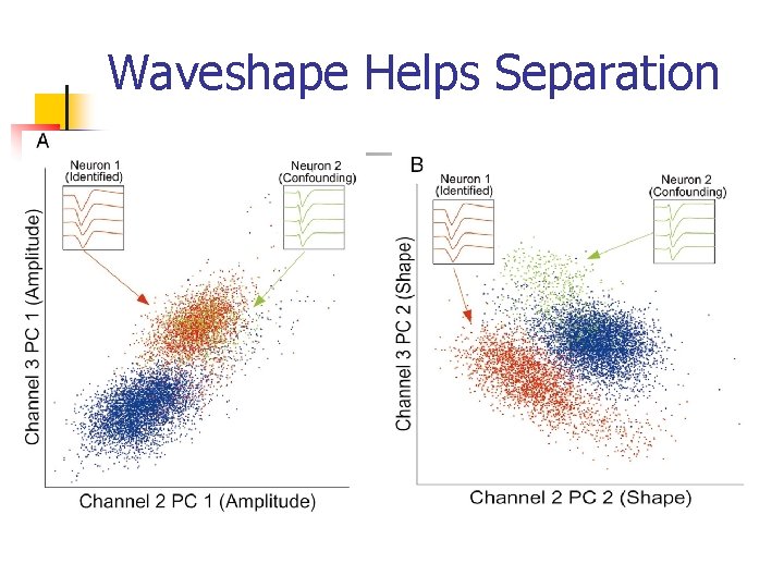 Waveshape Helps Separation 