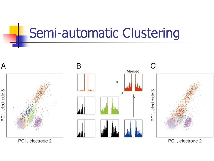 Semi-automatic Clustering 