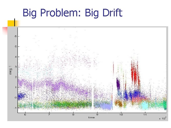 Big Problem: Big Drift 