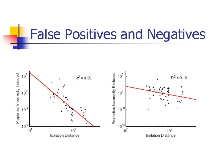 False Positives and Negatives 
