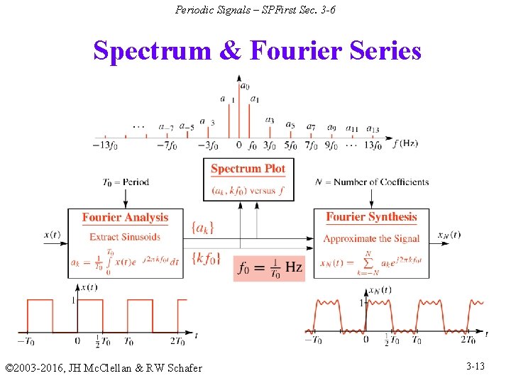 Periodic Signals – SPFirst Sec. 3 -6 Spectrum & Fourier Series © 2003 -2016,