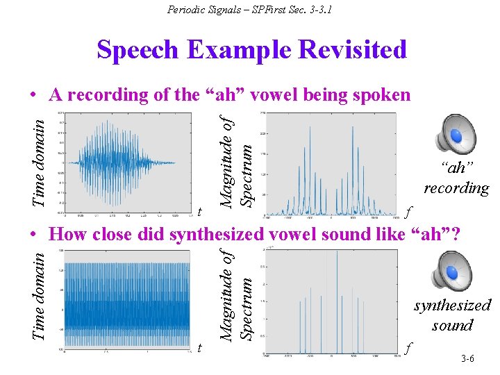 Periodic Signals – SPFirst Sec. 3 -3. 1 Speech Example Revisited t Magnitude of