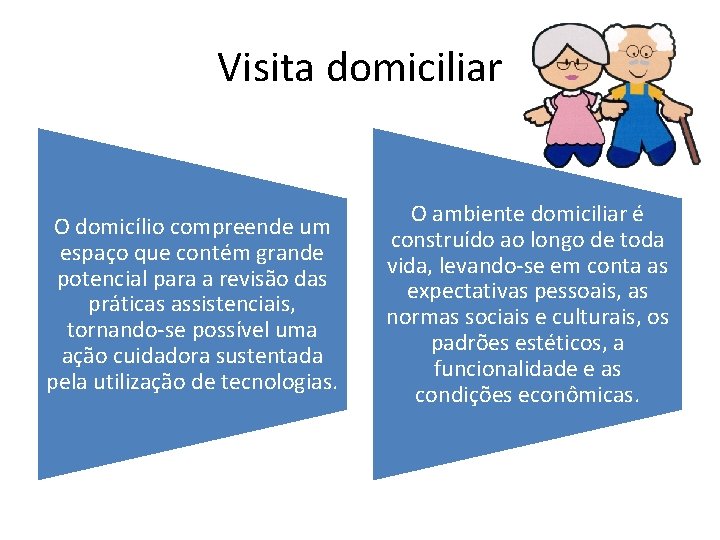 Visita domiciliar O domicílio compreende um espaço que contém grande potencial para a revisão