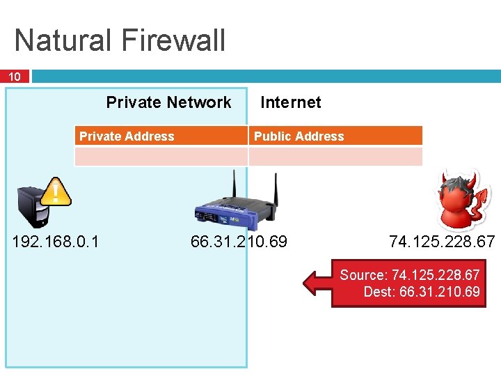 Natural Firewall 10 Private Network Private Address 192. 168. 0. 1 Internet Public Address