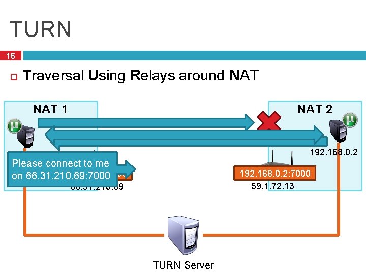 TURN 16 Traversal Using Relays around NAT 1 NAT 2 192. 168. 0. 1