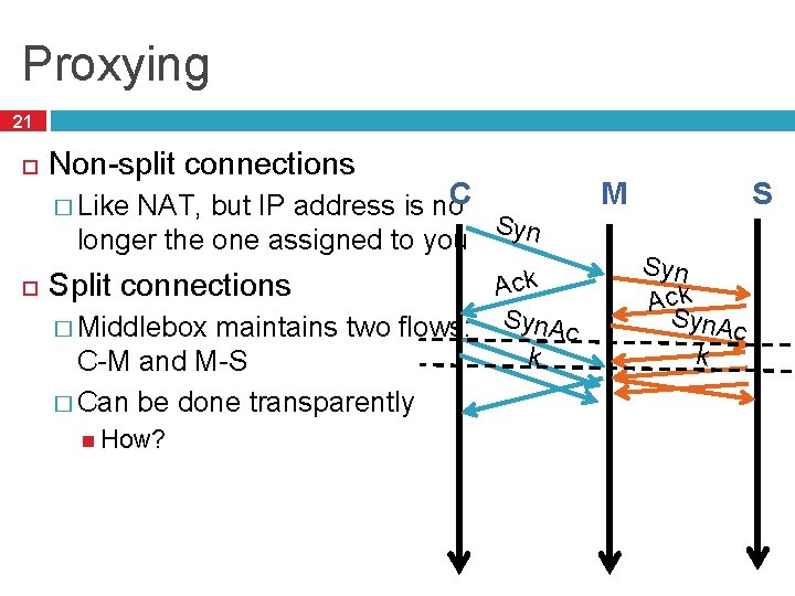 Proxying 21 Non-split connections C NAT, but IP address is no Syn longer the