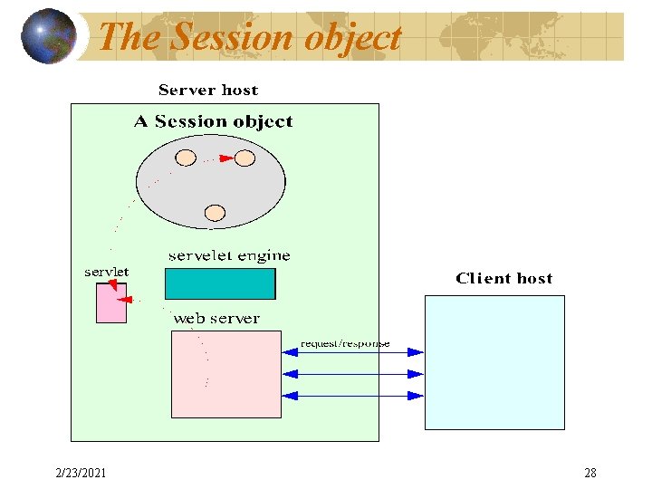 The Session object 2/23/2021 28 