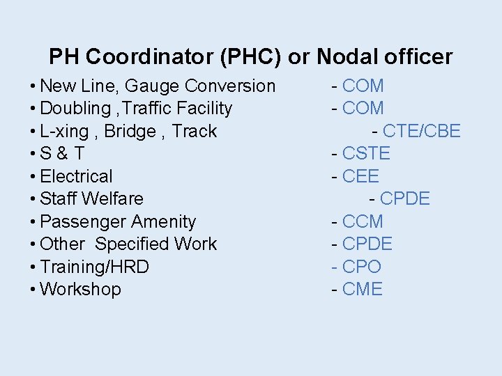 PH Coordinator (PHC) or Nodal officer • New Line, Gauge Conversion • Doubling ,