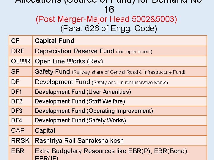 Allocations (Source of Fund) for Demand No 16 (Post Merger-Major Head 5002&5003) (Para: 626