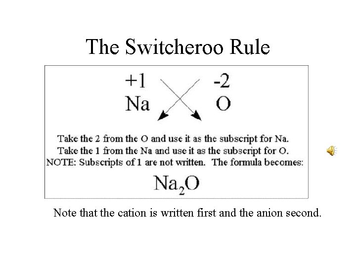 The Switcheroo Rule Note that the cation is written first and the anion second.