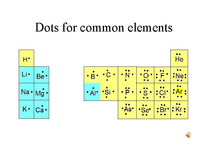 Dots for common elements 