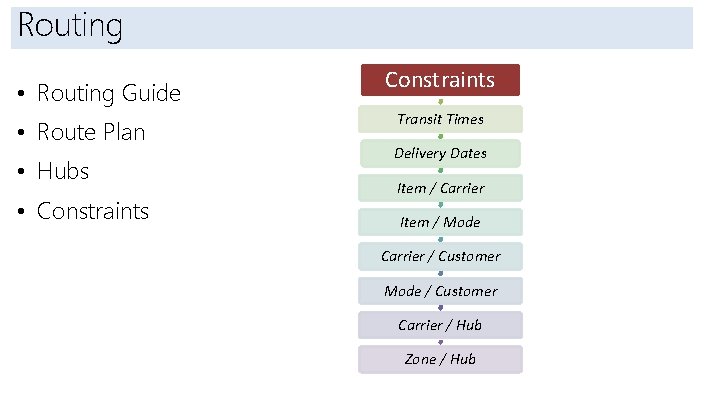 Routing Introduction • Routing Guide • Route Plan • Hubs • Constraints Transit Times
