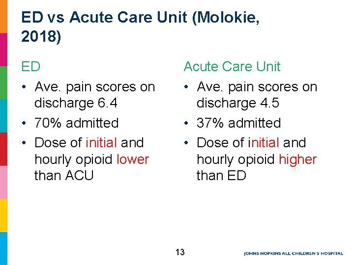 ED vs Acute Care Unit (Molokie, 2018) ED • Ave. pain scores on discharge ED vs Acute Care Unit (Molokie, 2018) ED • Ave. pain scores on discharge