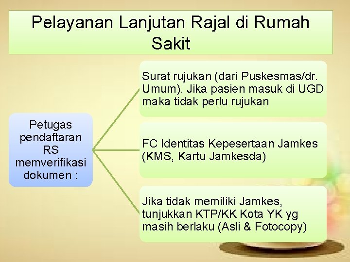 Pelayanan Lanjutan Rajal di Rumah Sakit Surat rujukan (dari Puskesmas/dr. Umum). Jika pasien masuk