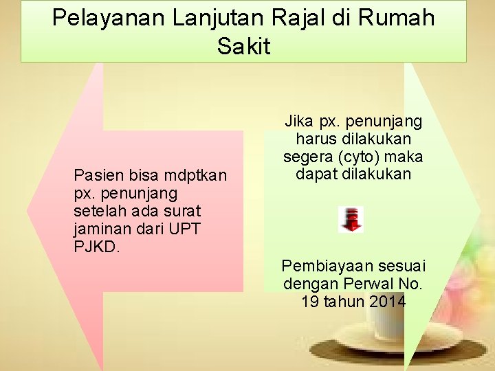 Pelayanan Lanjutan Rajal di Rumah Sakit Pasien bisa mdptkan px. penunjang setelah ada surat