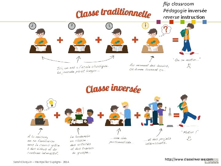 flip classroom Pédagogie inversée reverse instruction Sarah Clerquin – Montpellier Sup. Agro - 2014