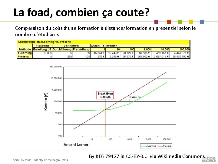 La foad, combien ça coute? Comparaison du coût d’une formation à distance/formation en présentiel