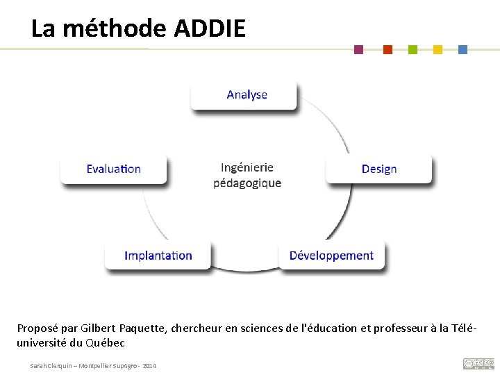 La méthode ADDIE Proposé par Gilbert Paquette, chercheur en sciences de l'éducation et professeur