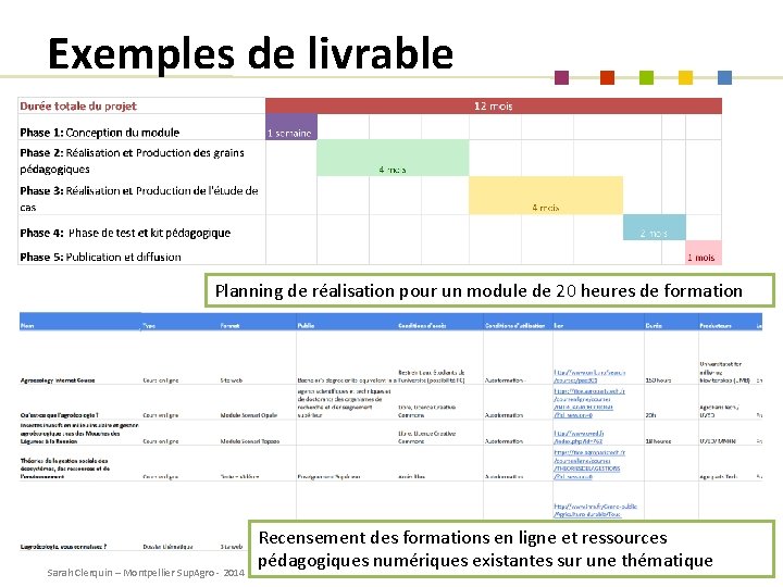 Exemples de livrable Planning de réalisation pour un module de 20 heures de formation