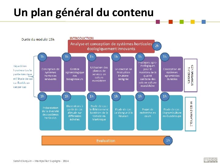 Un plan général du contenu Sarah Clerquin – Montpellier Sup. Agro - 2014 