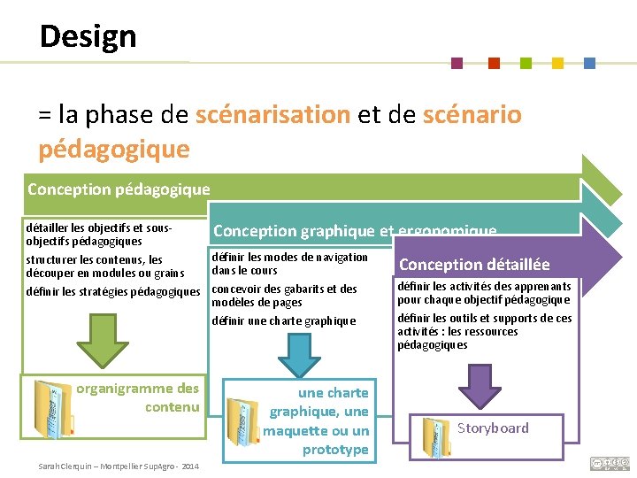 Design = la phase de scénarisation et de scénario pédagogique Conception pédagogique détailler les