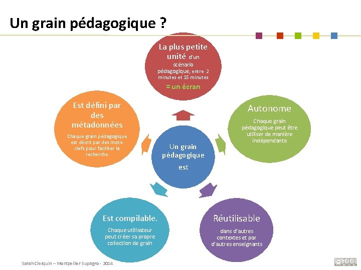 Un grain pédagogique ? La plus petite unité d’un scénario pédagogique, entre 2 minutes