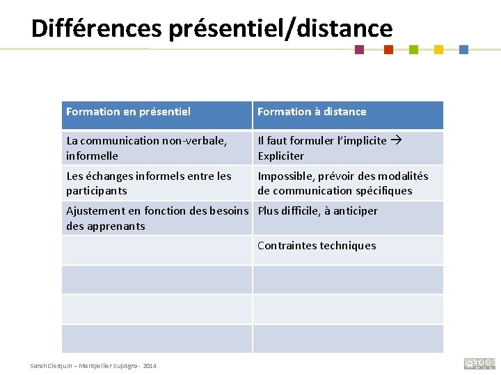 Différences présentiel/distance Formation en présentiel Formation à distance La communication non-verbale, informelle Il faut