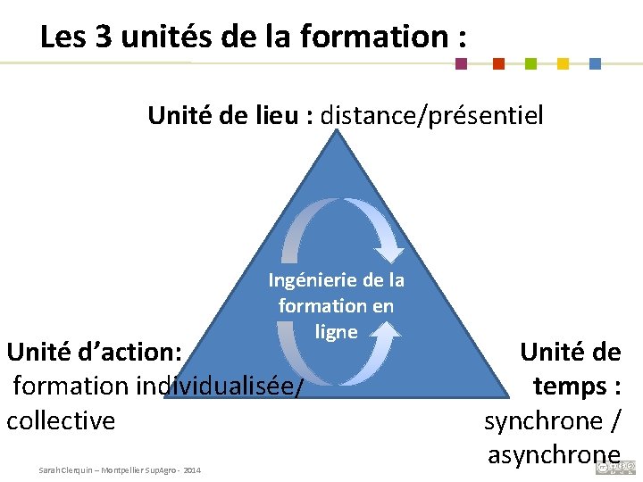 Les 3 unités de la formation : Unité de lieu : distance/présentiel Ingénierie de