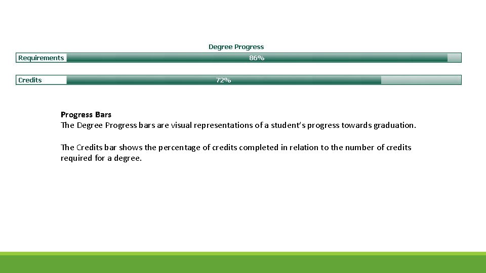Progress Bars The Degree Progress bars are visual representations of a student’s progress towards Progress Bars The Degree Progress bars are visual representations of a student’s progress towards