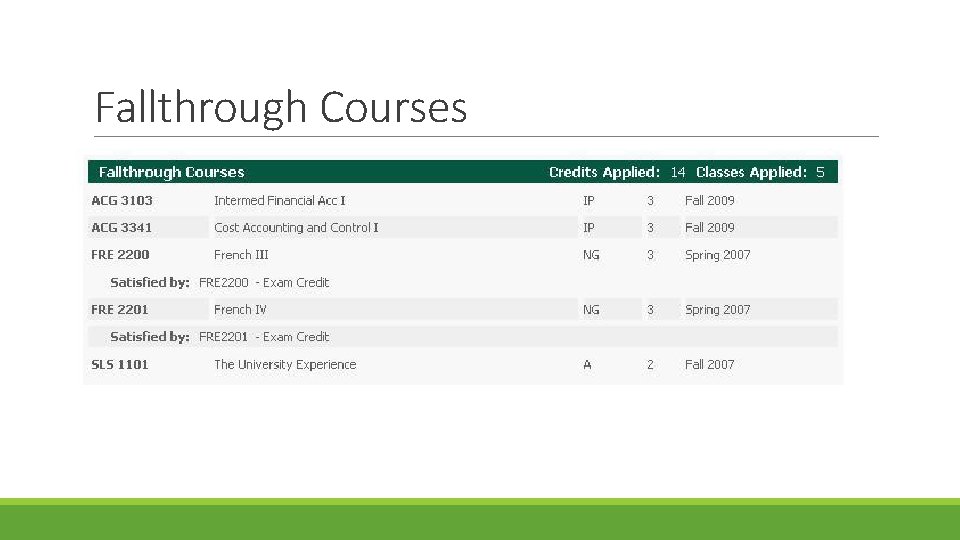 Fallthrough Courses Fallthrough Courses