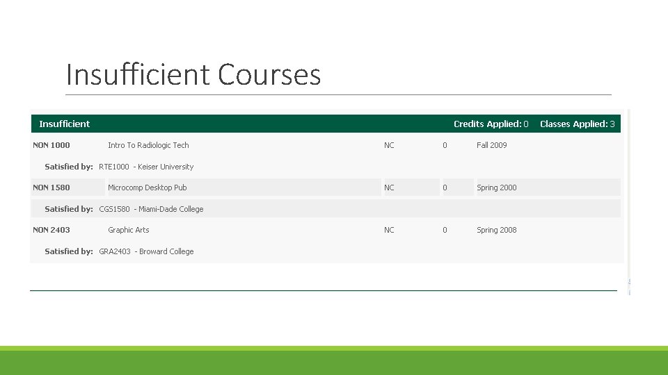 Insufficient Courses Insufficient Courses