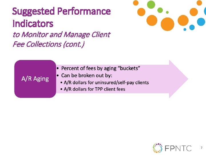 Suggested Performance Indicators to Monitor and Manage Client Fee Collections (cont. ) 7 