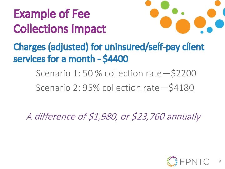 Example of Fee Collections Impact Charges (adjusted) for uninsured/self-pay client services for a month
