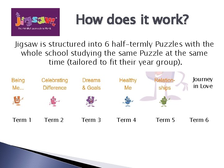 How does it work? Jigsaw is structured into 6 half-termly Puzzles with the whole