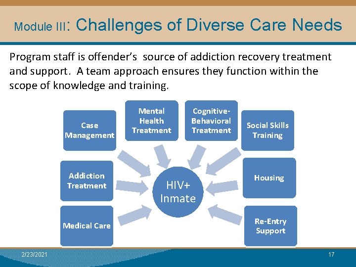 Module III: Challenges of Diverse Care Needs Module I: Research Program staff is offender’s