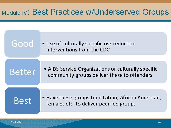 Module IV: Best Practices w/Underserved Groups Good Module I: Research • Use of culturally