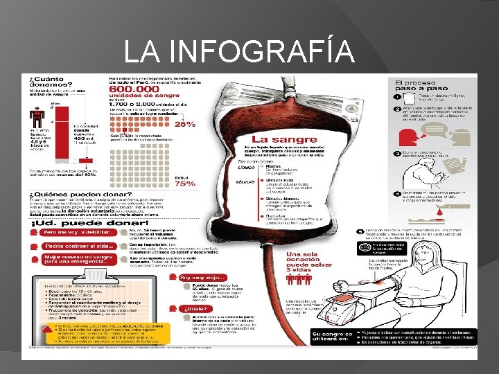 LA INFOGRAFÍA 