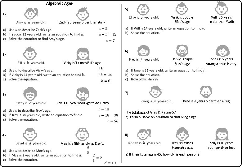 Algebraic Ages 5) 1) Zack is 5 years older than Amy. Yarik is double