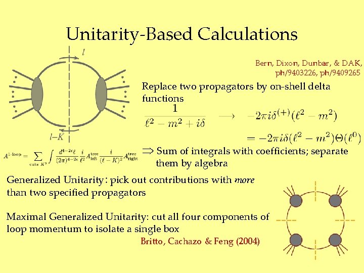 Unitarity-Based Calculations Bern, Dixon, Dunbar, & DAK, ph/9403226, ph/9409265 Replace two propagators by on-shell