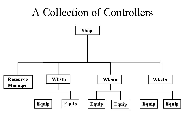 A Collection of Controllers Shop Resource Manager Wkstn Equip Wkstn Equip 