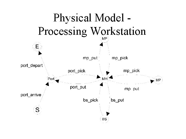 Physical Model Processing Workstation 