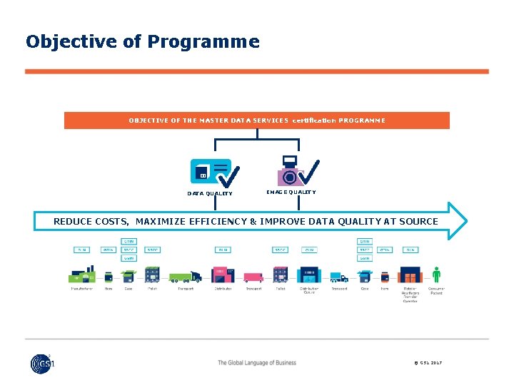 Objective of Programme OBJECTIVE OF THE MASTER DATA SERVICES certification PROGRAMME DATA QUALITY IMAGE